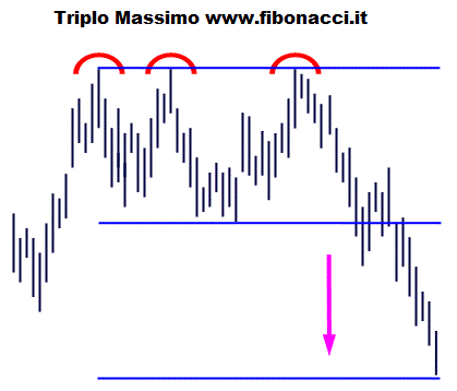 triplo massimo